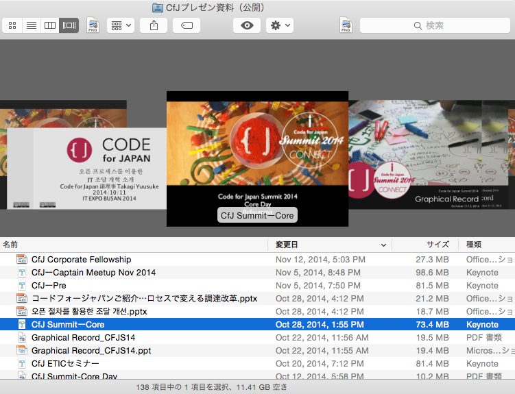 Code for Japan のプレゼン資料公開 | ニュース | Code for Japan