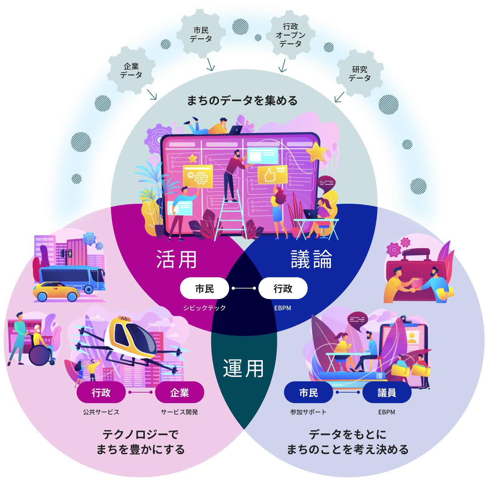 Civic Tech Fun! Fun! Report! 2021年 8月号 | ニュース | Code for Japan